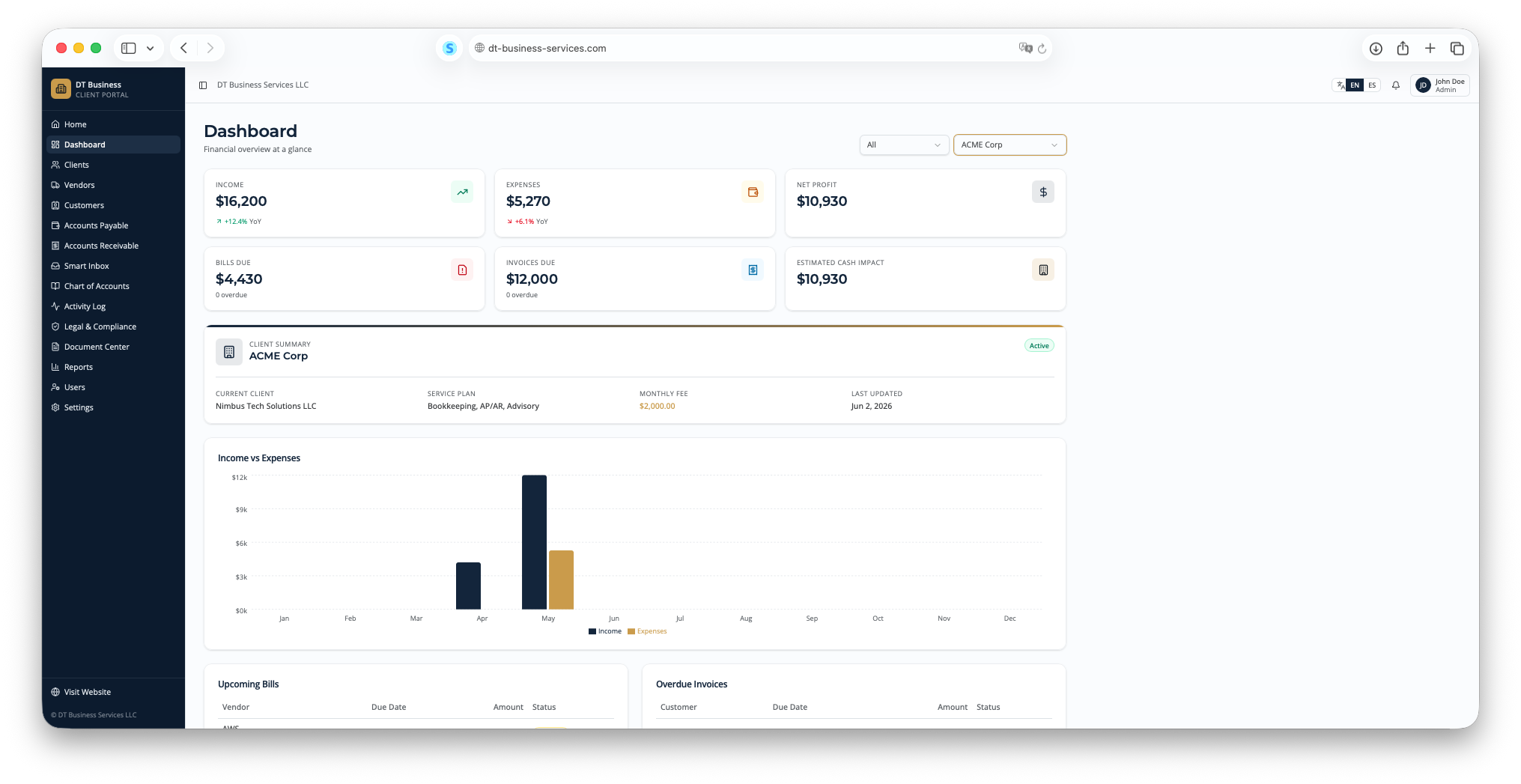 Dashboard