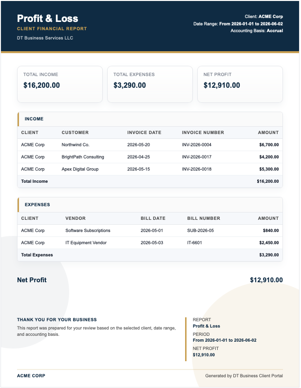 Profit & Loss Report